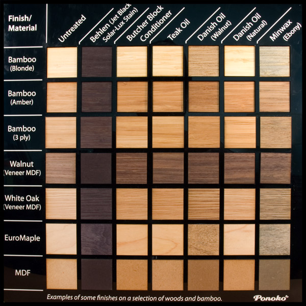 Wood Stain Comparison Chart